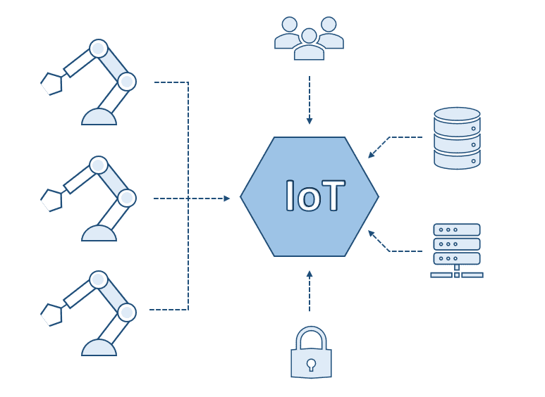 IoT diagram