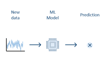 AI methods diagram