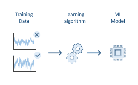 AI and Machine Learning diagram